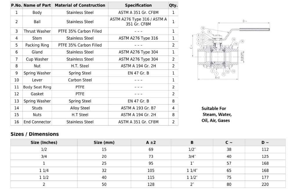 Stainless Steel (CF8M - S.S 316)  Three Piece Design Ball Valve Class-150 (Screwed)